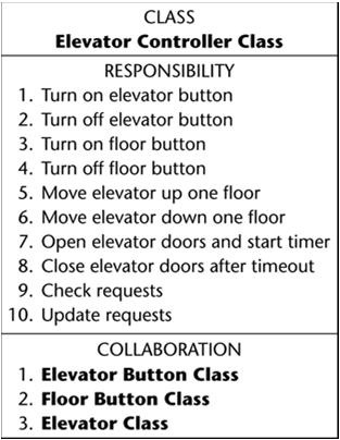 classes it invokes (Collaboration) Now CRC cards are automated (CASE tool component) Figure 13.6 CRC Cards (contd) Slide 13.27 13.6 Dynamic Modeling: The Elevator Problem Case Study Slide 13.