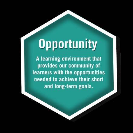 OPPORTUNITY All SD57 students are supported to achieve short and long-term goals: Aboriginal Education Centre for