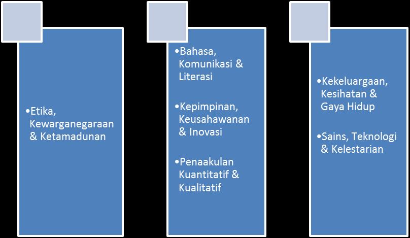 Diagram 3: The domain of Pendidikan Citra UKM THE AIM OF PENDIDIKAN CITRA General Objectives Assisting the university to produce graduates who have the personality that can further represent the