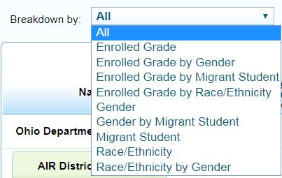 Viewing Score Reports Subgroup Description Possible Values Migrant Student Indicates student s migrant status Yes No Race/Ethnicity Student s ethnicity code Two or more races American Indian or