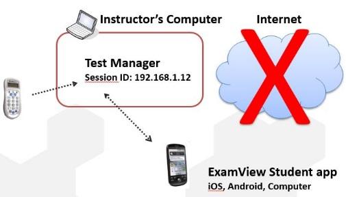 Optionally, Test Manager and ExamView Student apps must be connected to the same local network.