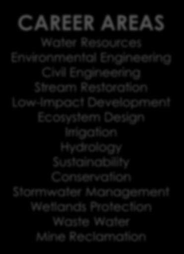 Stormwater Management Dr.
