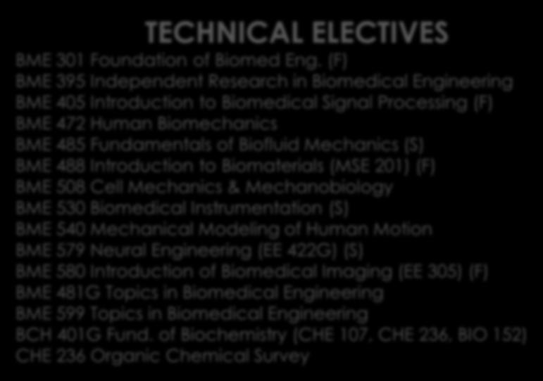 Biomechanics BME 485 Fundamentals of Biofluid Mechanics (S) BME 488 Introduction to Biomaterials (MSE 201) (F) BME 508 Cell Mechanics