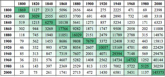 Table 2: Dataset comparison for 5-gram bucket classification using simple 2-hidden layer model Dataset No. of lines (train/dev/test) F1-score Small 3 mil/300k/300k 0.25 Medium 10 mil/1 mil/1 mil 0.