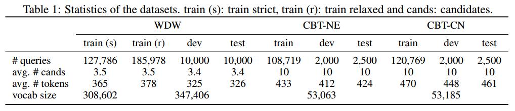 Results Datasets: CBTest and WDW Sub-tasks