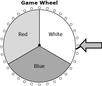 Borck Test 8 (tborck8) 12. The school carnival has a game wheel that students spin to win prizes. The game wheel has three equal-sized sections that are different colors, as shown.