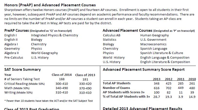 (Top of back page) Summarize PreAP and AP (and IB, if applicable) course offerings.