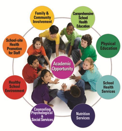 I. The Coordinated School Health Approach In 2008 over one third of children and adolescents in the US were overweight or obese; nearly 20% of children aged 6-11, and 18% of adolescents aged 12-19