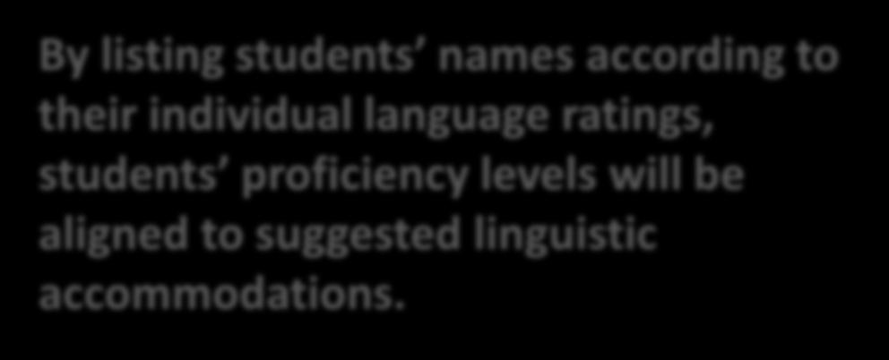 ELPS-TELPAS Proficiency Profile By listing students names according to their individual