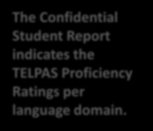 The Confidential Student Report indicates the TELPAS