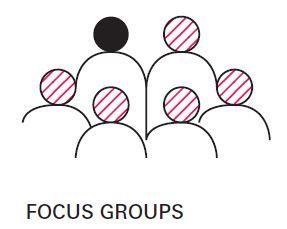 INTRODUCTION TO FOCUS GROUPS