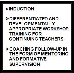 During the 1983-84 school year, the district implemented a professional development program which addressed the renewal and improvement of instructional delivery in the classroom.