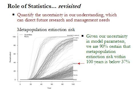 Role of Statistics 23 Uncertainty.