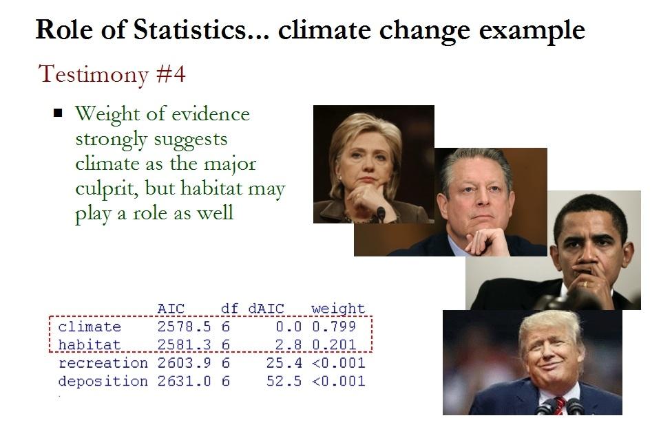 Role of Statistics 7 Having suffered yet another humiliating defeat by the climate change skeptics, you are ready to give up your aspiring career as a scientist and take up farming.