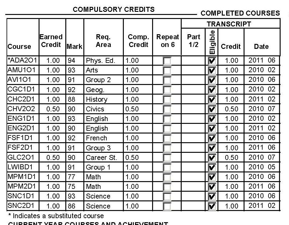 Literacy Completed Test Results Community Service Current Credit Totals Course Information
