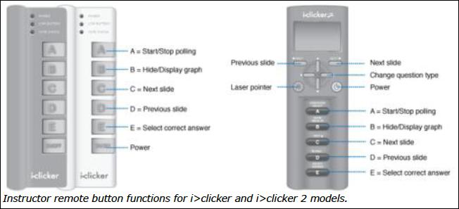 Review the instructor remote options. As shown above, the five response buttons (A, B, C, D, E) control key functions of the i>clicker polling software.