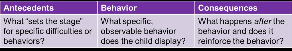 Step #1: Identify specific concerns What specific difficulties or behaviors are impacting the child in the following areas?