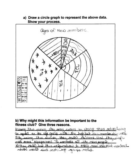 196 The Ontario Curriculum Exemplars, Grades 1 8: Mathematics C D Data Management and
