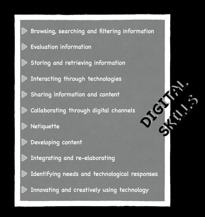 3.2 DIGITAL SKILLS This section presents the results obtained in the assessment of digital skills by the target group.
