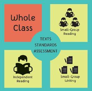 Instructional Materials Review for CCSS Alignment in ELA Grades 9-12 The goal for ELA students is that they can read and understand grade-level texts independently, as demonstrated through writing