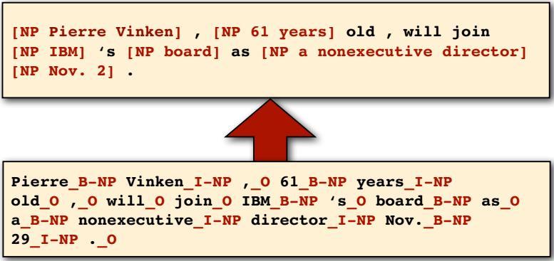 The BIO encoding Define three new tags B-NP: beginning of a noun phrase chunk I-NP: inside of a noun phrase