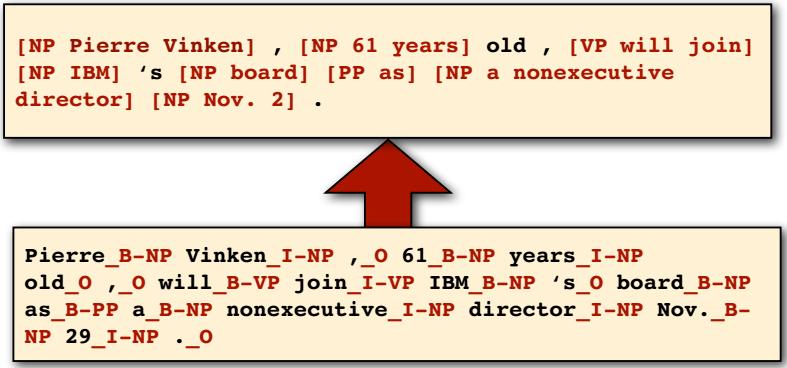 BIO Encoding for Shallow Parsing Define several new tags B-NP B-VP B-PP: beginning of an NP, VP, PP chunk I-NP I-VP I-PP:
