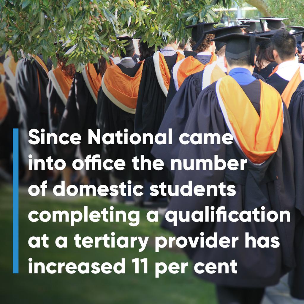 increased by 64 per cent and 84 per cent respectively We re training more engineering graduates than ever Since National came into office the number of domestic students completing a qualification at