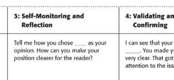 Graphic Organizers and Checklists For each type of writing, you can distribute a corresponding graphic organizer and checklist to help students plan and evaluate their writing. 4.