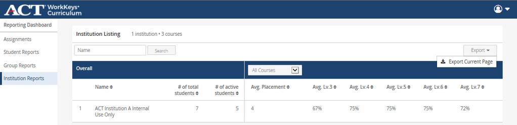 Institution Reports The Institution Reports option allows you to view and export data about your institution. Select Institution Reports from the Reporting Dashboard.