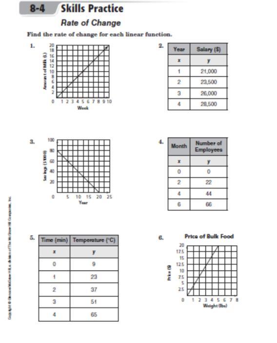 Sautter 25 Appendix C Homework Name: Date: Period: Directions: For each graph or table state whether or not the