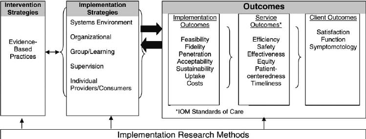 Measuring beyond Interventions and quality: what