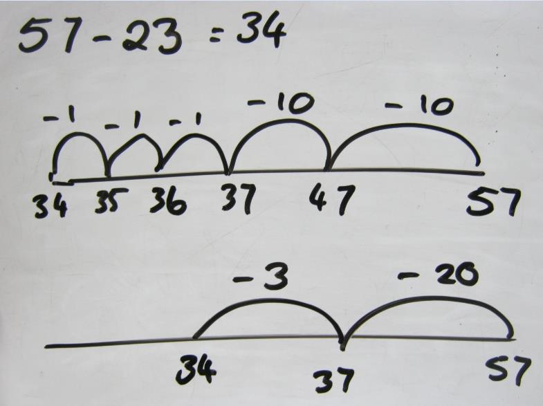 Year Two subtraction: Starting at the bigger number and