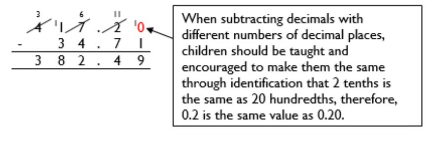 Years Five and Six subtraction: