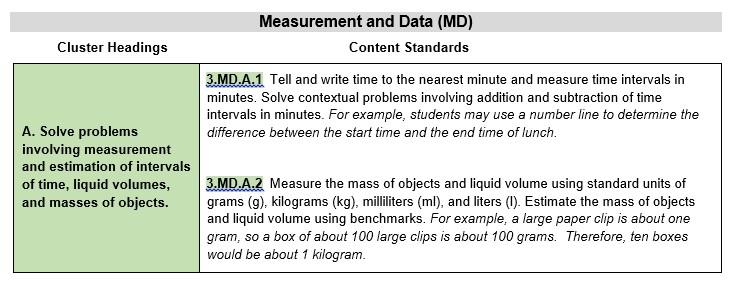 Example from the Standards Document for K 8 Taken from 3 rd Grade Standards: The domain is indicated at the top of the table of standards. The left column of the table contains the cluster headings.