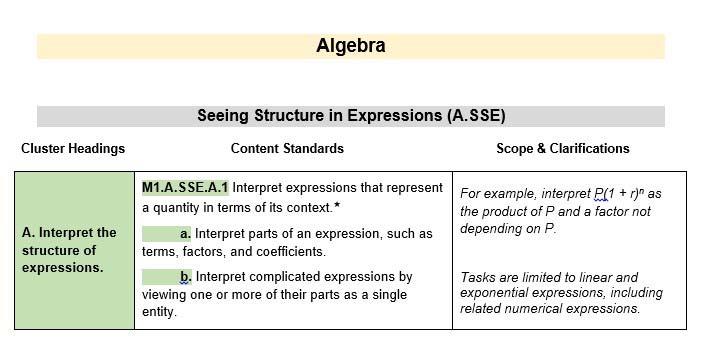 Example from the Standards Document for 9 12 Taken from Integrated Math 1 Standards: The high school standards follow a slightly different coding structure.