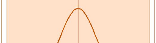 Perfectly symmetrical, real distribution A normally distributed distribution Very few low &
