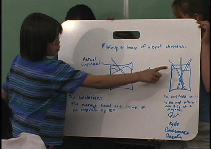 Modeling Method of Instruction Uses resources of Arizona State University: Curriculum guides