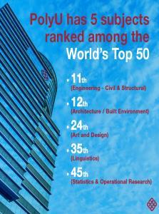 hk HK is at the 5th position of the QS Best Student Cities 2015 and 1st in Asia. http://www.topuniversities.