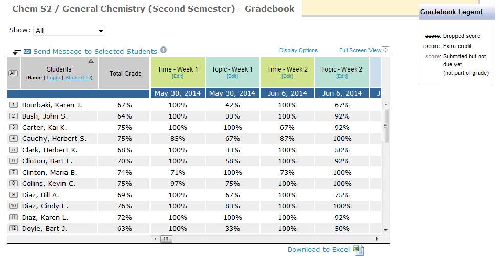ALEKS GRADEBOOK This section of the document describes the class gradebook and how to manage the gradebook through the Gradebook sub-navigation menu after selecting a class.