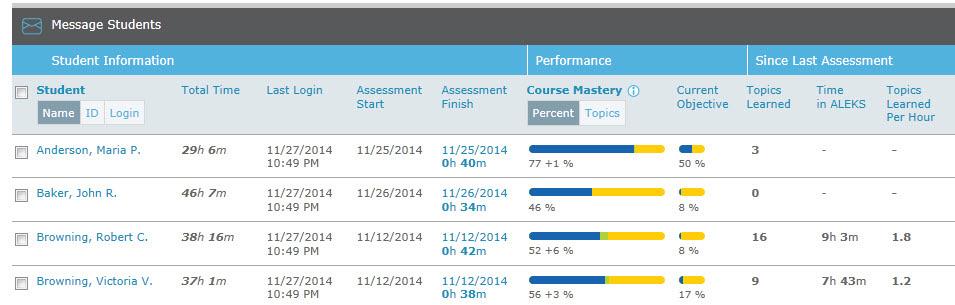 PROGRESS REPORTS The Progress Report shows overall student progress in both Learning and Assessment, as well as average learning rates.