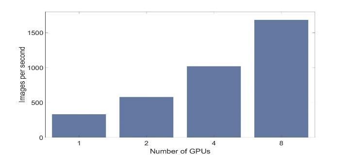 MATLAB makes Deep Learning Easy and Accessible Learn about new MATLAB capabilities to Handle and label large sets of images Accelerate deep learning with GPU s Training modes