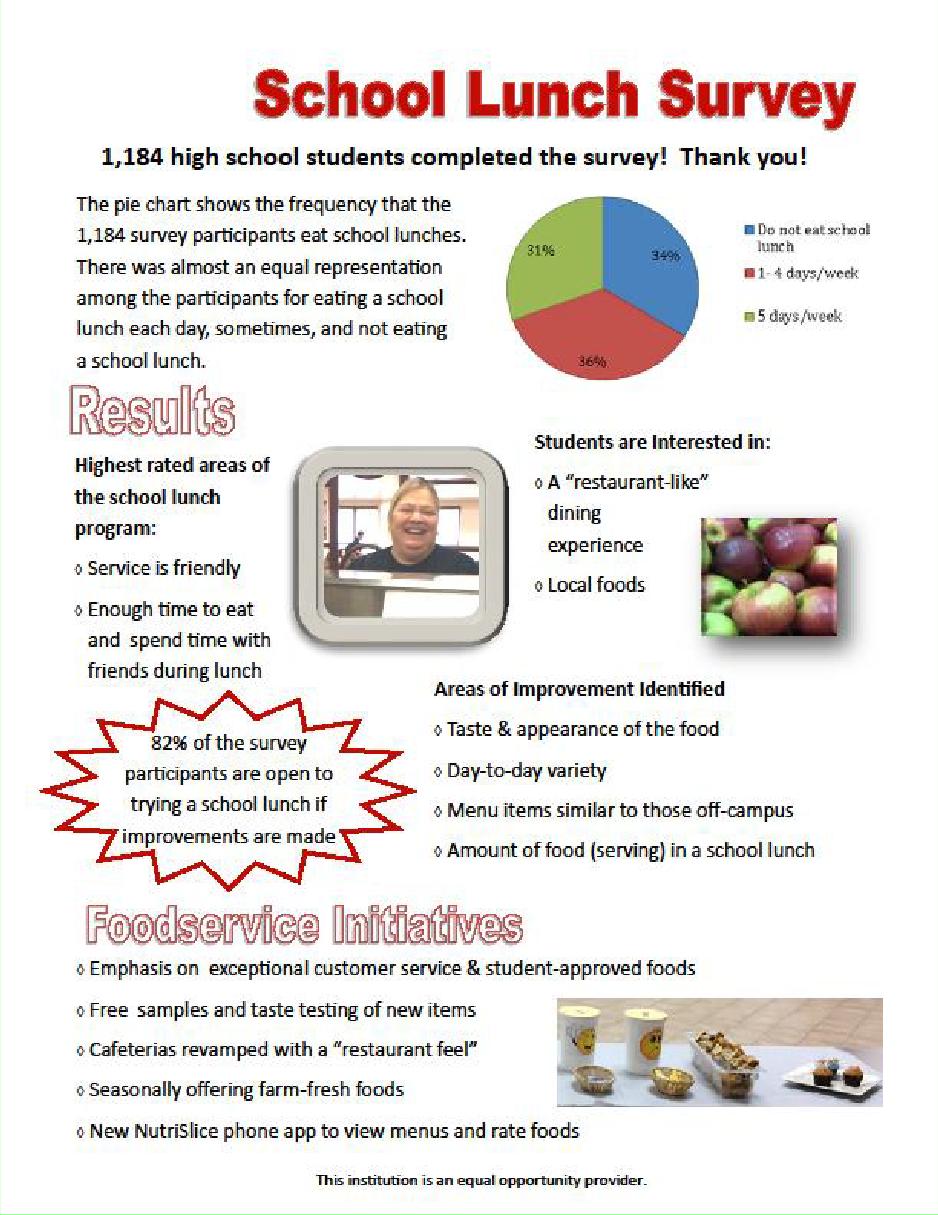 High school students perception of school lunch