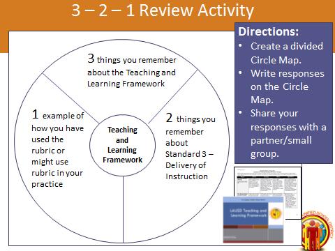 you remember about Standard 3 Delivery of Instruction o 1 example of how you have used the rubric or might have used the rubric in your practice Facilitator Background: Slide 4 Image 1 Slide 4 Image