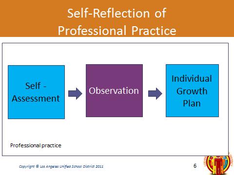 Self-Reflection of Professional Practice (1 minute) The Self- Assessment (1 minute) Display Slide 6 no animation Script: There are multiple opportunities to use the Teaching and Learning Framework to