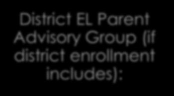 Required Representation from Parent Groups If