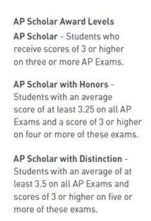 2015 AP Scholar Awards School AP Scholars With Honors With Distinction National AP