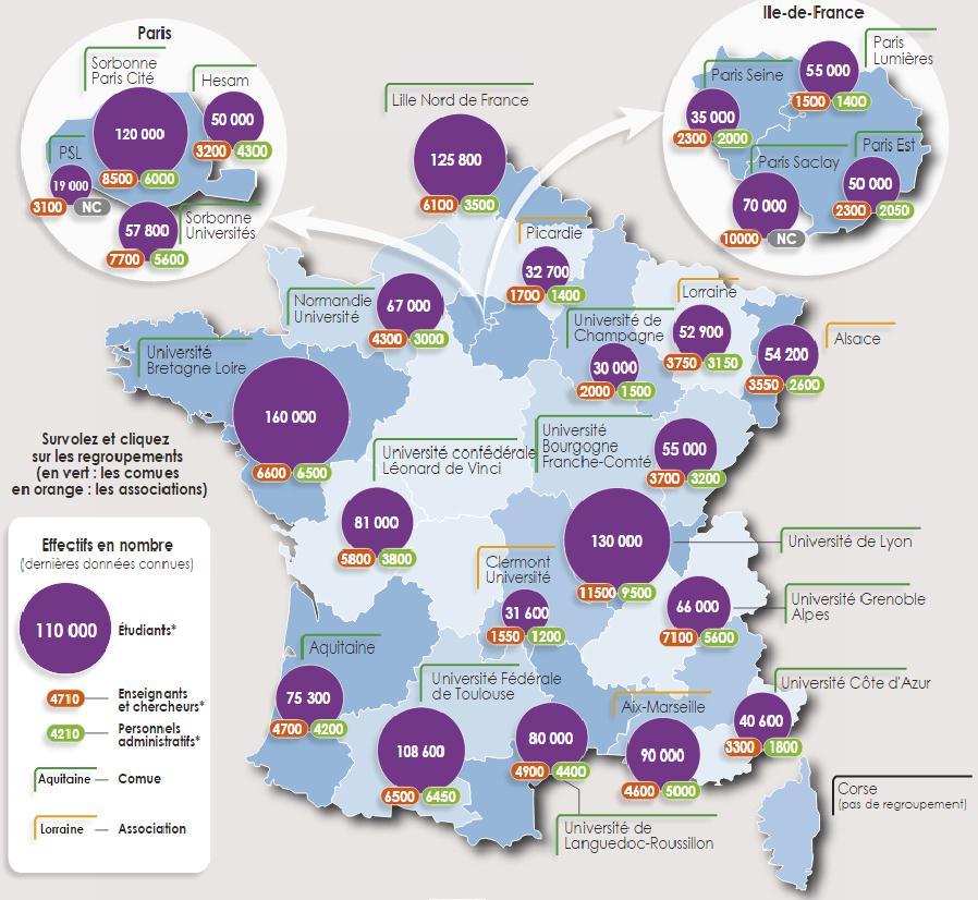 French Higher Education 5 Higher education and research clusters, or COMUE A law for higher education and research in July 2013 Higher education and research clusters and territorial strategy A