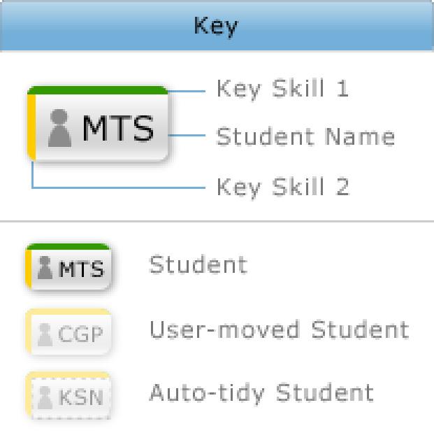 When you move students, SGA denotes the type of move as either user-moved or auto-tidy, by shading and changing the