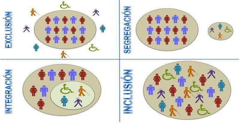The Draft Action Plan for Inclusive Education of Children & Youth with Disabilities (MHRD, ), defines inclusive education, as: An approach, that seeks to address the learning needs of all children,