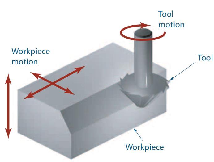 A figure from the textbook showing a machine